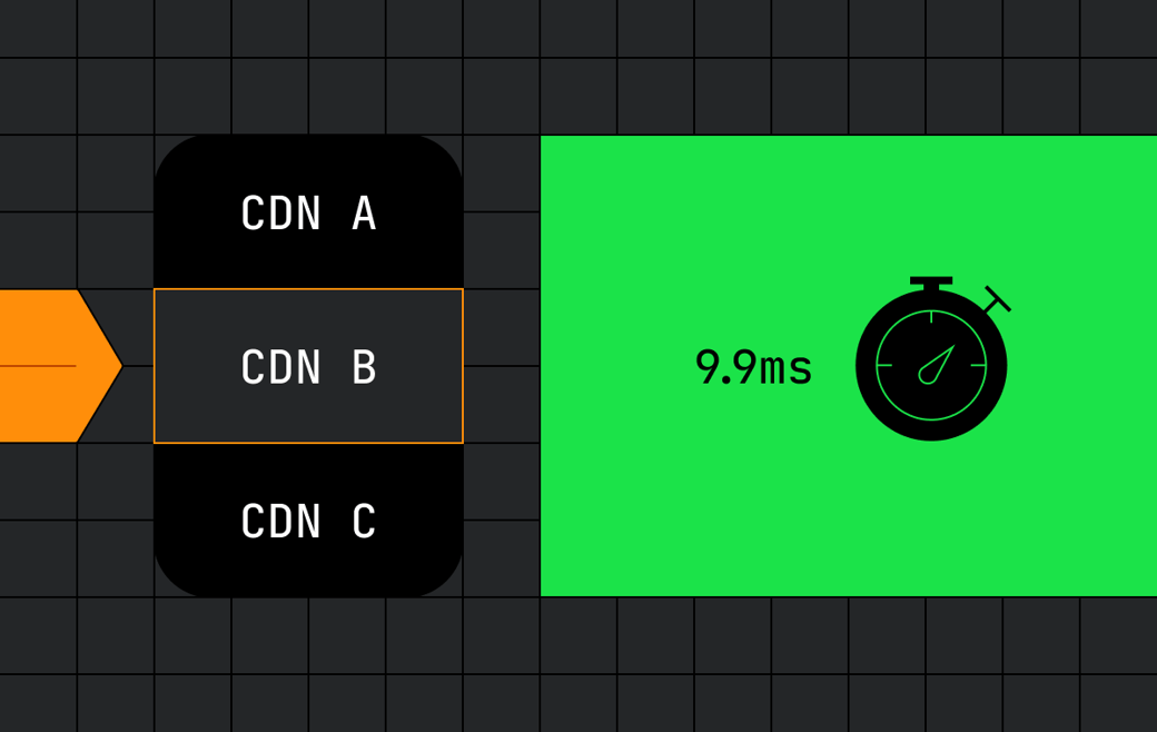 CDN in less than 9.9ms@2x