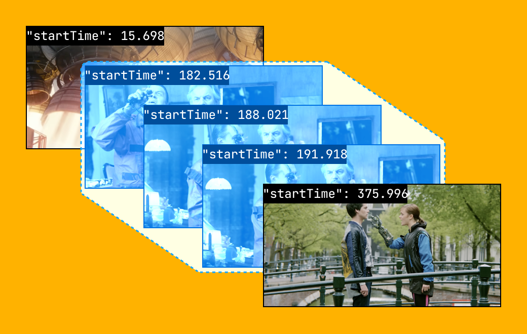Shots and Find scenes - Newsletter