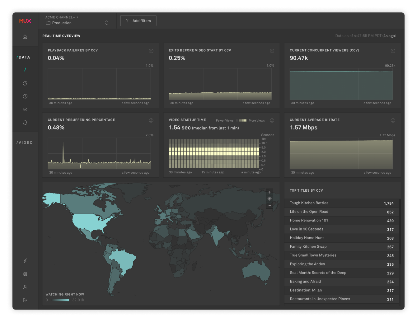 Mux's real-time dashboard with demo data Mux's real-time dashboard with demo data